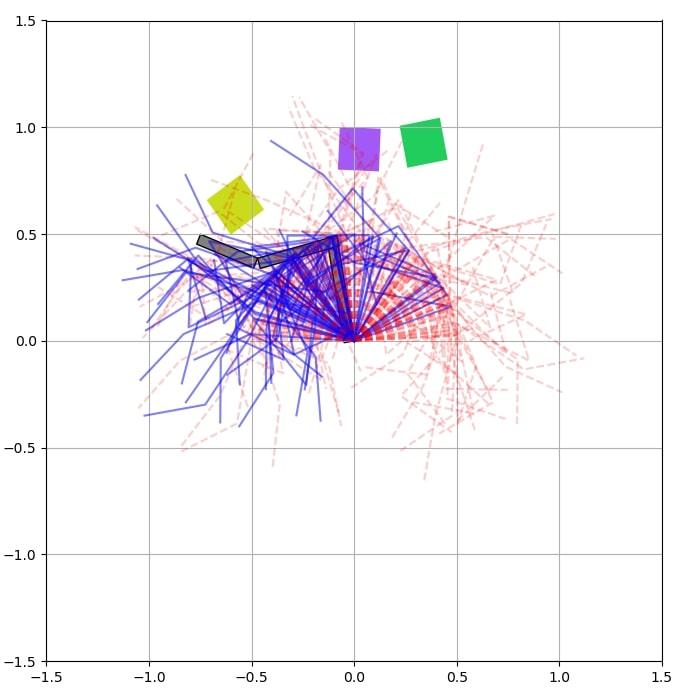 Analysing the Multi-Faceted Process of 3-link Robot Arm Simulation